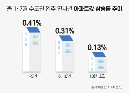 <더피알 제공>